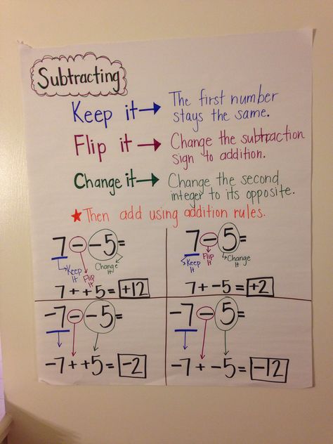 Anchor chart for subtracting integers. How To Add And Subtract Integers, Keep Change Flip Anchor Chart, Anchor Charts Adding And Subtracting Positive And Negative Intergers, Subtracting Integers Anchor Chart, Integer Anchor Chart, Integers Anchor Chart, Subtracting Integers Worksheet, Math Integers, Integers Worksheet