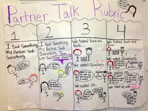 Partner Talk Rubric Active Learning Strategies, Partner Talk, Accountable Talk, Turn And Talk, 5th Grade Writing, Reading Stations, Academic Language, Partner Reading, Teaching 5th Grade