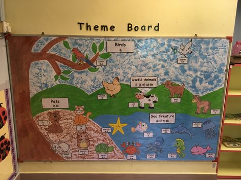 Theme board- Animals Animal Theme Board Decoration, Animal Theme Board For Preschool, Animal Theme Bulletin Board Ideas, Animal Bulletin Board Ideas, Notice Board Decoration, Preschool Poems, Cartoons Krishna, Alphabet Display, Preschool Boards