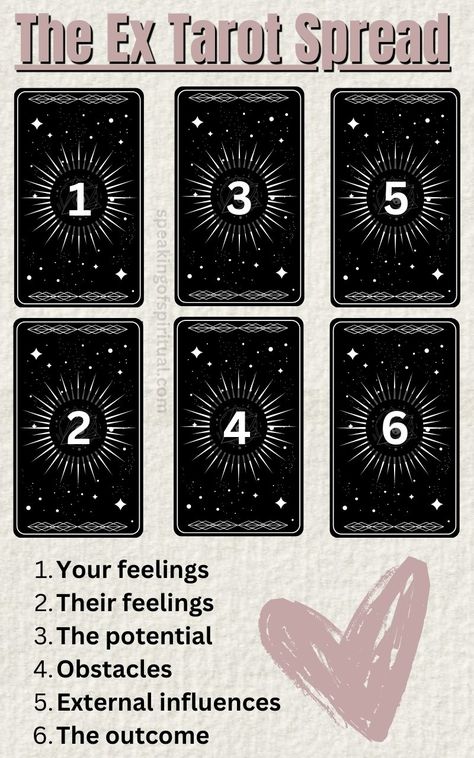 The Ex Tarot Card Spread: How To Know If It’s Truly Over – Speaking of Spiritual Tarot Spreads Ex Love, Breakup Tarot Spread, Ex Tarot Spread, Tarot Spreads Layout, Love Tarot Spread, Learning Tarot, Free Tarot Cards, Witch Things, Tarot Card Readings