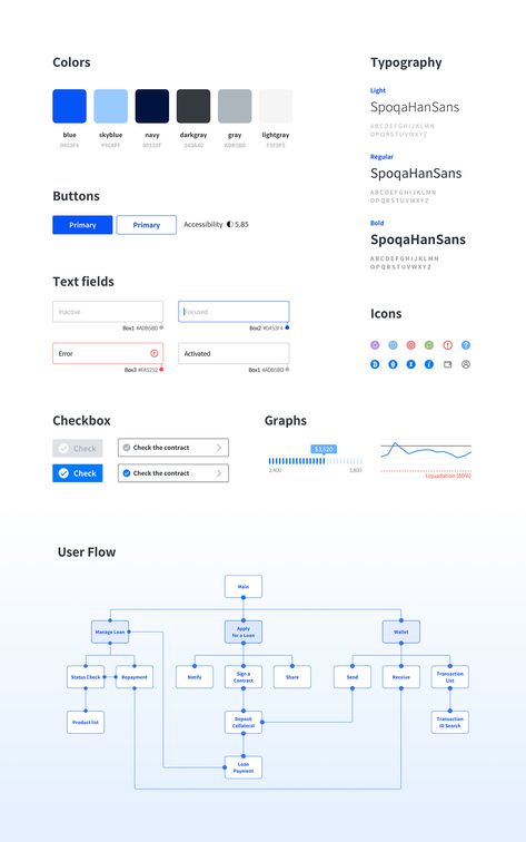 Style Guide Ui, การออกแบบ Ui Ux, Desain Ux, Ux Design Principles, Ui Design Principles, Ui Ux 디자인, Ux App Design, Wireframe Design, Desain Ui