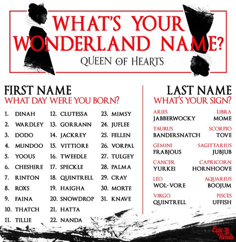 What's Your Alice in Wonderland Name? Use this generator to find out! via EpicReads Funny Name Generator, Birthday Scenario Game, Birthday Scenario, Scenario Game, Alice In Wonderland Birthday, Fantasy Names, Name Games, Alice In Wonderland Tea Party, Funny Names