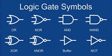 Small Logic Gates — The building blocks of digital circuits -  Part 2 | Nuts & Volts Magazine Decimals Addition, Logic Gates, Decimal Number, Design Engineer, Math Operations, Hobby Electronics, Digital Signal Processing, Negative Numbers, Digital Circuit