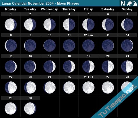 Lunar Calendar November 2004 - Moon Phases Full Moon June, Full Moon Phases, Next Full Moon, February Calendar, Moon Phase Calendar, Calendar June, Calendar May, Calendar March, Moon Calendar