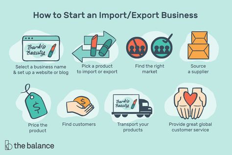 Everything You Need to Know About Starting an Import/Export Business Import Export Business, Import Business, Economics Lessons, Financial Motivation, Business Process Management, Startup Business Plan, Export Business, Business Setup, Spa Business