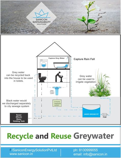 Recycle Water System, Sustainable Water System, Grey Water Recycling System, End Of The World Survival, Water Recycling System, Grey Water Recycling, Recycle Water, Survival Prep, Grey Water System