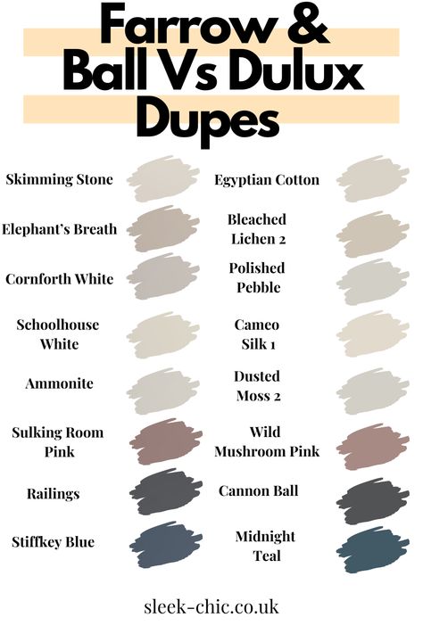 farrow and ball vs dulux dupes shows different colour swatches from farrow and ball to dulux Farrow And Ball Colours, Cozy Living Room Furniture, Elephants Breath, Hallway Colours, Living Tv, Dulux Paint, House Color Palettes, Hallway Designs, Farrow And Ball Paint