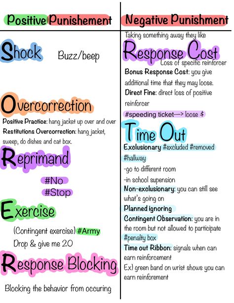 Aba Study Notes, Rbt Therapy Activities, Rbt Therapy, Rbt Notes, Aba Notes, Bcba Exam Prep, Aba Terms, Applied Behavior Analysis Training, Rbt Exam