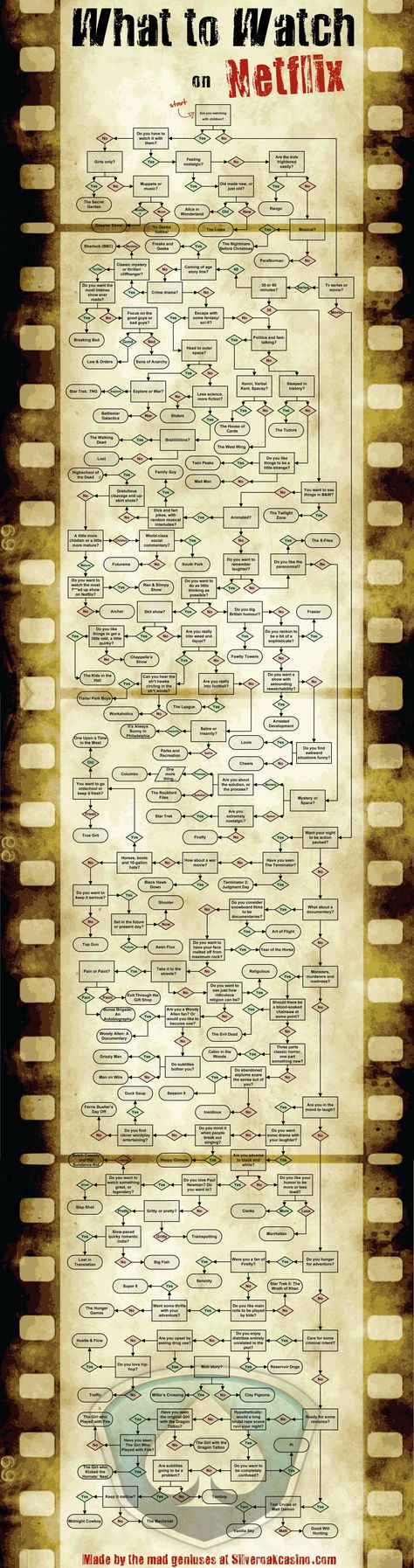 Netflix Guide, What To Watch On Netflix, Watch Breaking Bad, What To Watch, Netflix Movies, Good Movies To Watch, Flow Chart, Upcycled Crafts, Winter Crafts