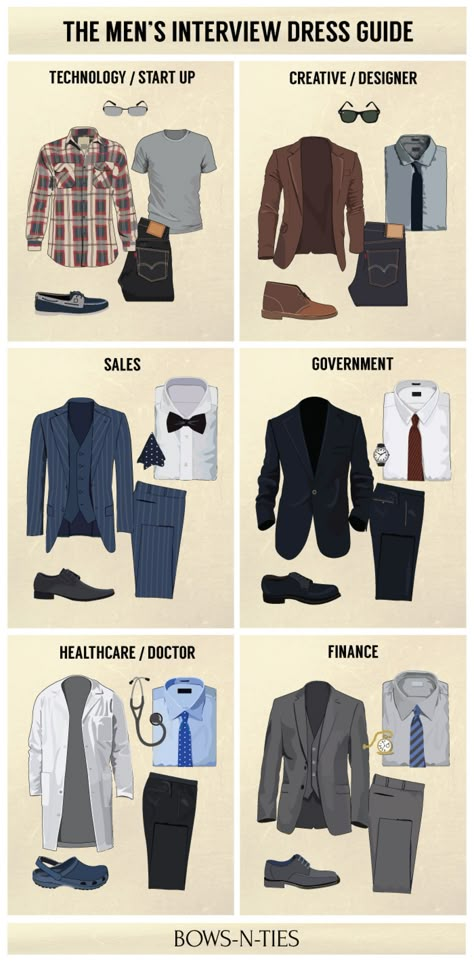 Men's Interview Dress Code Visual Infographic Infographic What To Wear To An Interview, Fashion Infographic, Interview Dress, Suits And Ties, Interview Attire, Mode Tips, Dress Attire, Dress Guide, Men Style Tips