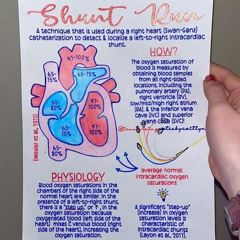 Right Heart Catheterization, Heart Chambers, Superior Vena Cava, Cath Lab Nursing, Cardiac Cath, Heart Pressure, Heart Catheterization, Health Notes, The Normal Heart