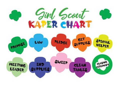 Check this out!  Girl Scout Kaper Charts explained and you get 2 templates to print out and create your own! Brownie Kaper Charts, Girl Scout Kaper Charts, Kaper Chart Girl Scouts, Girl Scout Daisy Vest, Scout Organization, Brownie Quest Journey, Kaper Chart, Girl Scout Daisy Petals, Daisy Activities