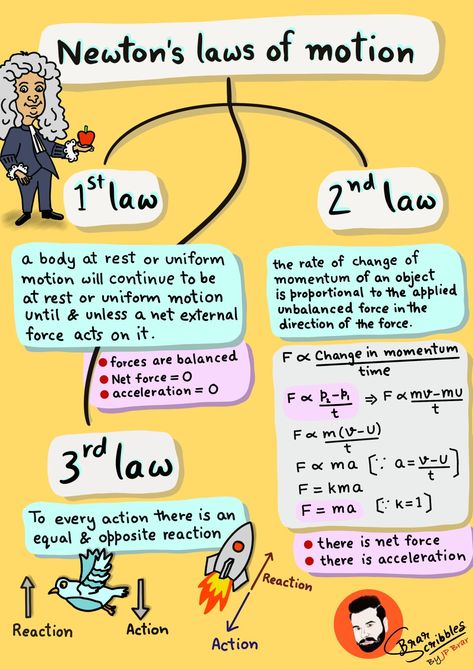 Explanation of Newton's three laws of motion. Newton's 1st law, 2nd law and 3rd law | Demystifying Science | Colorful Notes and study material | Class 9 | CBSE | Brar Scribbles Newtons Three Laws Of Motion, Physics Laws Of Motion, Newtons Law Of Motion Notes, As Physics Notes, Newton's 3rd Law Of Motion, Newton's Laws Of Motion Project, Laws Of Newton, How To Study Physics Class9, Physics Newtons Laws Notes