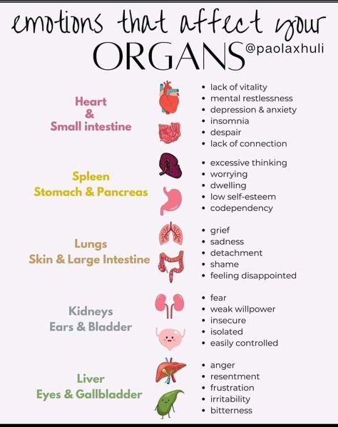 Large Intestine Cleanse, Ao Scan, Spleen Health, Energy Drainers, Tooth Infection, Physical Healing, Feminine Health, Energy Healing Spirituality, Mental Health And Wellbeing