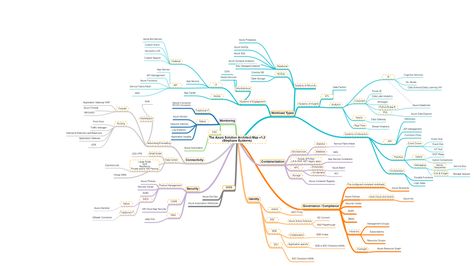 Mind Map App, Mental Map, Architecture Mapping, Solution Architect, Service Map, Cloud Infrastructure, French Language Learning, Spanish Language Learning, Office 365