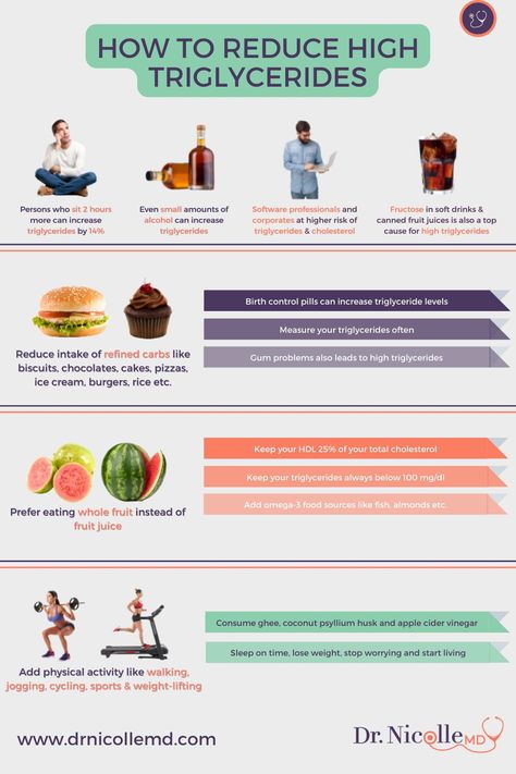 How to reduce high Triglycerides Low Triglyceride Diet, Lower Triglycerides Naturally, Foods To Lower Triglycerides, Regime Anti Cholesterol, Triglycerides Diet, High Triglycerides, Lower Triglycerides, Low Cholesterol Diet, Cholesterol Lowering Foods