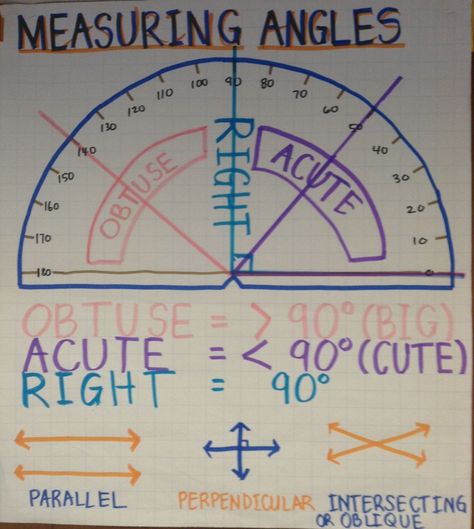 Measuring Angles Worksheet, Angles Worksheet, Grade 6 Math, Math Charts, Math Tools, Measuring Angles, Math Anchor Charts, Math Measurement, Math Intervention