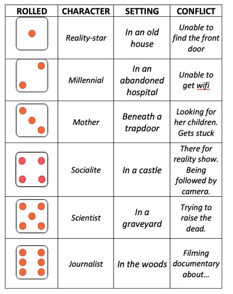 Teaching Sentence Structure, Roll A Dice, Classroom Awards, Story Generator, The Tell Tale Heart, Essay Structure, One Note Microsoft, Write A Story, Alphabet Code