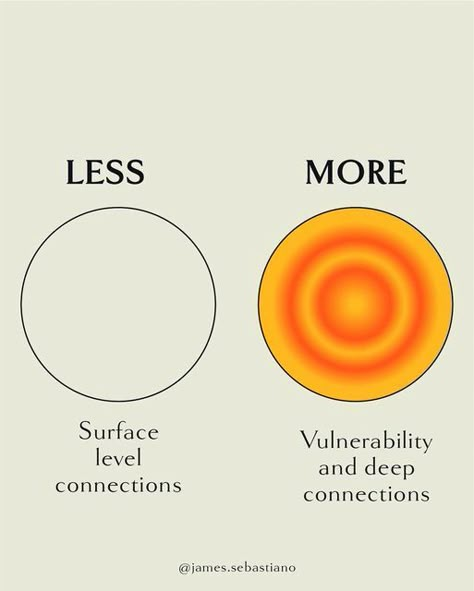 James Sebastiano Jr. on Instagram: "Less surface level connections , more deep and meaningful connection. Less holding onto things that do not serve you and making more space for things that do! Less comparison and more love for yourself ✨🙏🏻♥️ The Sunday sharing circle starts this Sunday! Check the link in my bio to join us ✨🙏🏻" Meaningful Connections Aesthetic, Soul Too Deep For Meaningless Connections, Connection Aesthetic, Sharing Circle, Healing Circle, Social Wellness, Love For Yourself, Dating Guide, Do Less