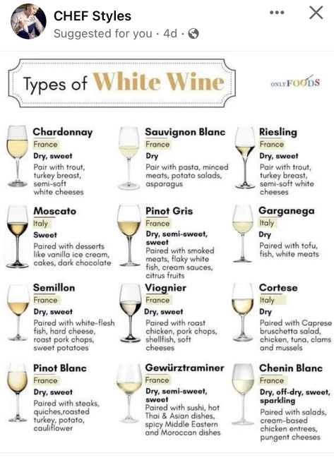 Sauvignon Blanc Pairing, Chardonnay Pairing, Types Of White Wine, Wine Facts, Moscato Wine, Sweet White Wine, Semillon, White Cakes, Homemade Wine