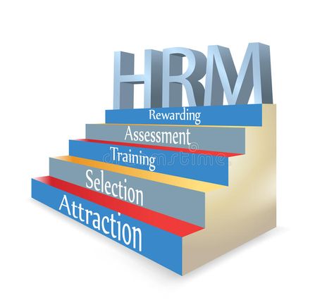 HRM Human Resource Management Illustration. The job scope of the HR #Sponsored , #PAID, #AD, #Human, #Management, #scope, #Resource Human Services Degree, Human Resources Jobs, Human Resources Management, Job Analysis, Scientific Management, How To Motivate Employees, Public Private Partnership, Wallpaper Iphone Neon, Human Resource