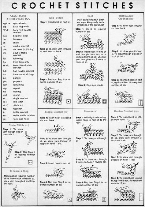 Crochet Stitches Symbols, Afghan Stitch, Crochet 101, Crochet Stitches Chart, Poncho Crochet, Crochet Stitches Guide, Crochet Symbols, Beginner Crochet Tutorial, Easy Crochet Stitches