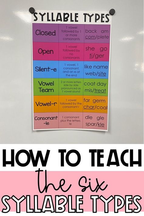 6 Syllable Types Free Printable, Consonant Le Anchor Chart, 6 Syllable Types Anchor Chart, Closed Syllable Anchor Chart, Syllables Anchor Chart, Syllable Types Anchor Chart, Types Of Syllables, Six Syllable Types, 6 Syllable Types