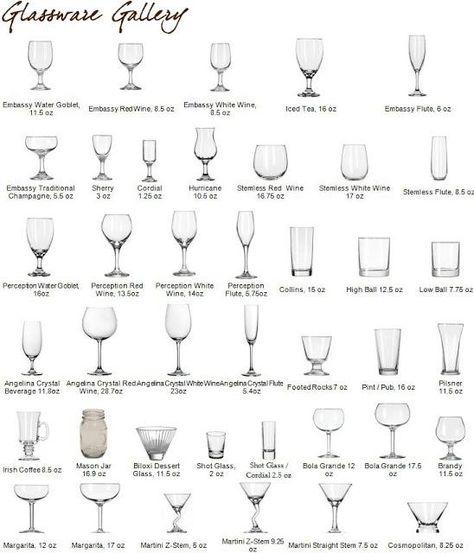 How to Choose the Perfect Glassware for Your Drink? Types Of Wine Glasses, Table Setting Etiquette, Beer Glass Design, Alcohol Glasses, Types Of Glassware, Dining Etiquette, Types Of Glasses, Liquor Glasses, Types Of Drinking Glasses