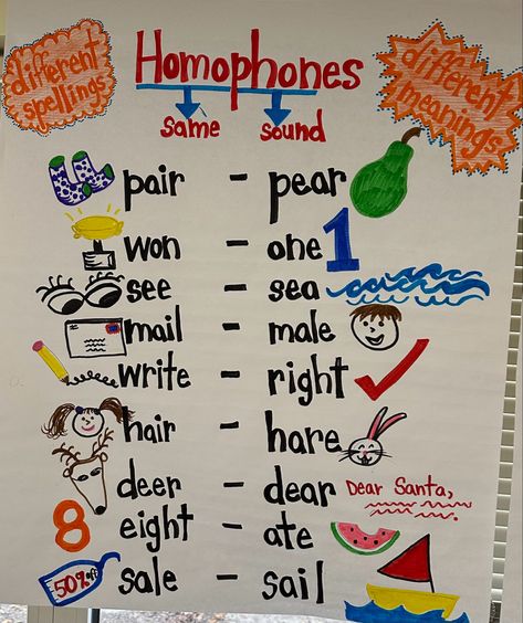 Illustrated anchor chart for homophones Homophones Anchor Chart 3rd Grade, Homophone Anchor Chart 2nd Grade, Ela Anchor Charts Elementary, Shapes Anchor Chart Kindergarten, Grammar Project Ideas, Homophones Anchor Chart, Shape Anchor Chart, Grammar Tenses, Ela Anchor Charts