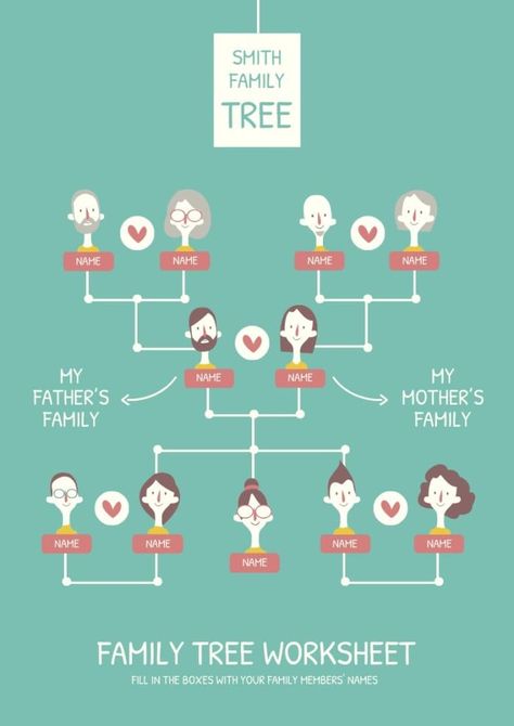 Hand-drawn Smith Family Tree Worksheet Family Tree Ideas, Tree Worksheet, Unique Family Tree, Family Tree Worksheet, Menu Maker, Presentation Maker, Smith Family, Invitation Maker, Mother Family