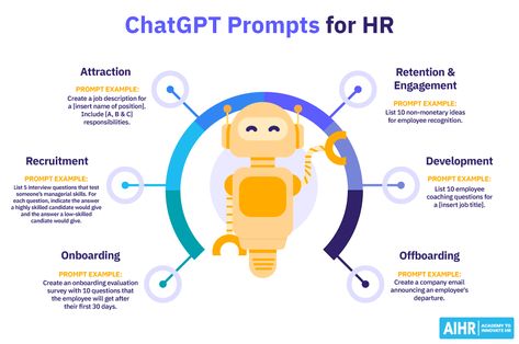 21+ ChatGPT Prompts for HR To Accelerate Your Productivity - AIHR Employee Survey Questions, Staffing Agency Business, Hr Ideas, Hr Tips, Speaking Topics, Leadership Workshop, Argumentative Essay Topics, Business Strategy Management, Job Inspiration