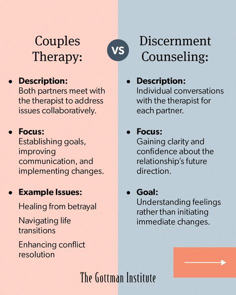 Finding your path in love isn't always clear. In relationships, clarity is key. If you’re feeling uncertain about your future together, know that there are various ways to navigate this journey. Discernment Counseling provides a supportive space for individual reflection. This unique approach allows partners to explore their feelings, navigate complex emotions, and gain valuable insights into their relationship’s direction—whether that means working together or considering a new chapter apar... Finding Your Path, Complex Emotions, Understanding Feelings, Relationships Tips, Psychology Notes, Relationship Counselling, Family Counseling, Therapy Quotes, Writing Therapy