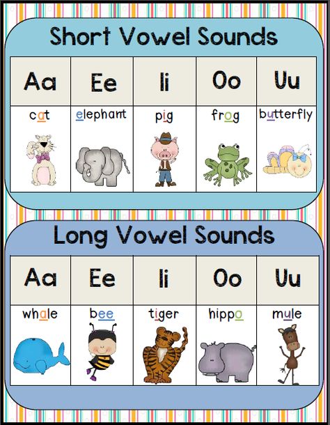 Free Long and Short Vowel Poster Teaching Vowels, Spelling Patterns, English Phonics, Jolly Phonics, Teaching Language Arts, 2nd Grade Reading, Vowel Sounds, Teaching Phonics, Short Vowels