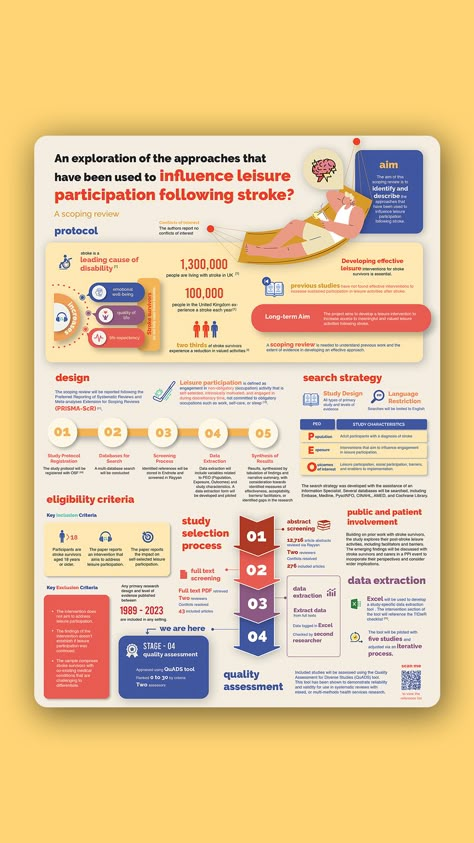 Leisure Participation following stroke: information and infographics. Click on the link to avail custom design services for your next conference presentation. Info Poster Design Layout, Company Infographic Design, Infographics Poster Design, Infographic Poster Design Layout, Academic Infographic, Academic Poster Design Ideas, Info Graphic Design Layout, Informational Poster Design Layout, Infographic Design Instagram