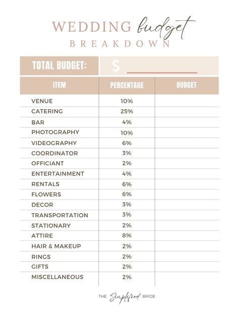 Wedding Budget Breakdown Template Wedding Cost Break Down 10000, 5000 Dollar Wedding Budget, 15k Wedding Budget, Wedding Budget Break Down 15000, 20k Wedding Budget Break Down, Wedding Budget Break Down 10000, Micro Wedding Budget, 20k Wedding Budget, Wedding Budget Break Down Percentage