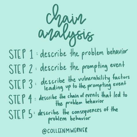 Dbt Skills, Behavioral Analysis, Behavior Analysis, Behavior Problems, Writing Advice, Class Ideas, Shadow Work, Social Work, Psychology