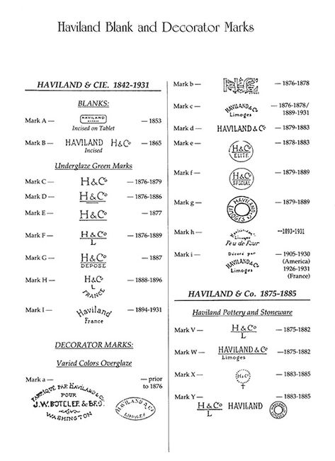 Thanks to Nora Travis for compiling the backmarks into one document for her book Evolution of Haviland China Design. We hope that this helps you in identifying your Haviland. Antique Knowledge, Vintage Dishes Antiques, Haviland China, China Collection, Antique House, Antique Pottery, Pottery Marks, China Design, Antique Glassware