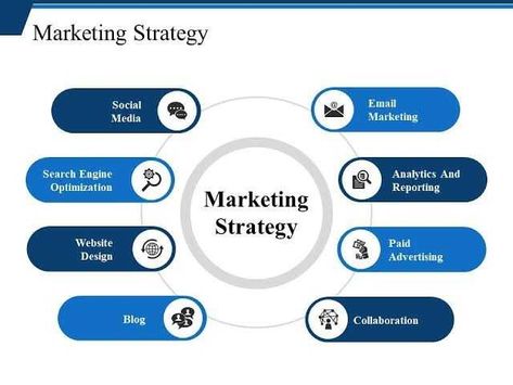 Marketing Strategy Examples, Email Blast, Instagram Marketing Strategy, Effective Marketing Strategies, Bulk Email, Competitor Analysis, Top Five, Marketing Ideas, Blog Marketing