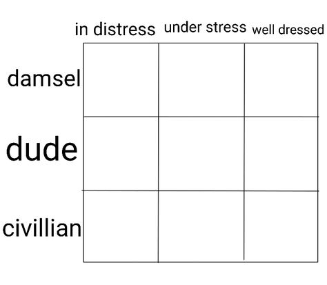 an alignment chart meme i made #meme  #allignmentchart #fandom Triangle Alignment Chart, Alignment Charts Blank, Funny Alignment Chart, Alignment Chart Template Funny, Funny Alignment Chart Blank, Oc Alignment Chart Blank, Blank Alignment Chart, Bold Of You To Assume Chart, Character Alignment Charts Blank