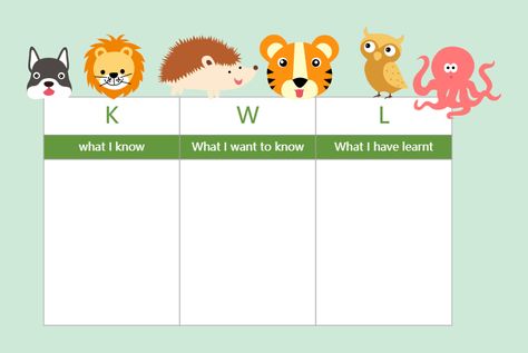 Zoo Topic KWL Chart Kwl Chart Template, Ib Classroom, Kwl Chart, Chart Template, Student Organization, Student Engagement, Graphic Organizers, Track, Animals