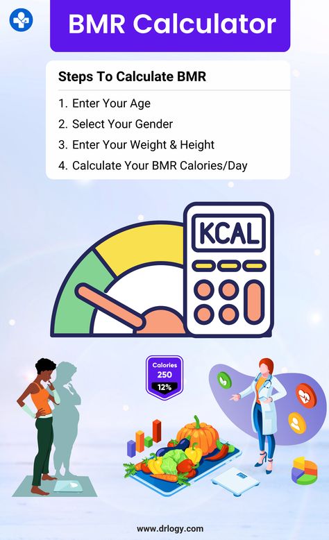 BMR Calculator Bmr Calculator For Women, Bmr Calculator, Body Weight Scale, Basal Metabolic Rate, Calorie Calculator, Calories Per Day, Weight Tips, Calorie Deficit, Calorie Intake