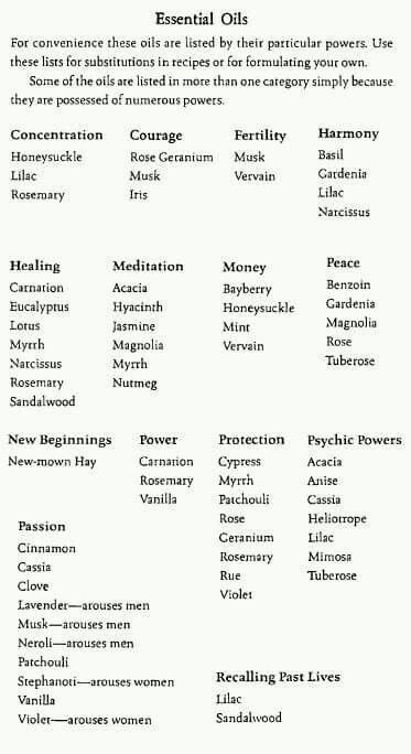 Essential Oils and their magickal correspondences Christian Witchcraft For Beginners, Essential Oil Meanings, Wicca Oils, Christian Witchcraft, Intention Oils, Apothecary Recipes, Witch Knowledge, Witch Info, Spell Oils