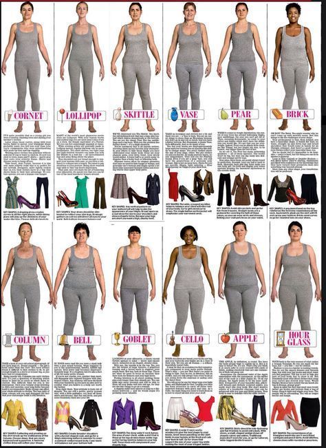 Shapes and styles  chart Size 12 Women Outfits, Body Shape Chart, Style Chart, Body Types Women, Size 12 Women, Summer Dresses For Wedding Guest, Types Of Women, Fitness Challenge, Cute Summer Dresses