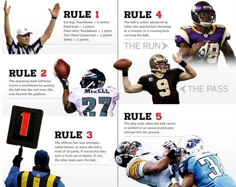 5 Golden Rules from NFL-360 American Football Rules, Coaching Youth Soccer, Spanish Weather, Football Rules, Golden Rules, Spanish 1, Youth Soccer, Field Goal, Golden Rule