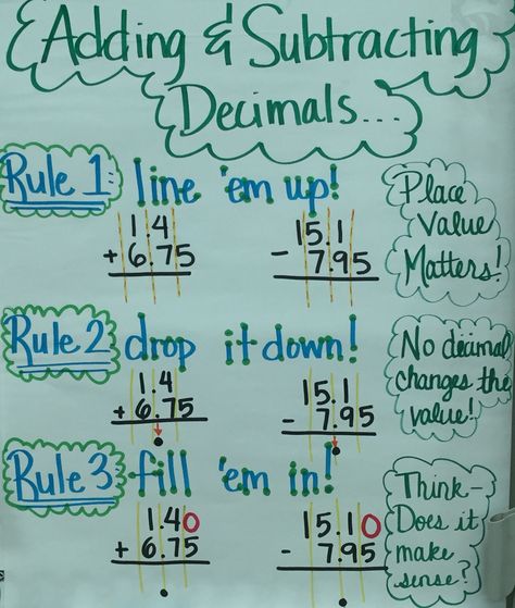 Adding & subtracting decimals anchor chart Decimals Anchor Chart, Adding And Subtracting Decimals, Subtracting Decimals, Math Decimals, Math Charts, Math Anchor Charts, Fifth Grade Math, Fourth Grade Math, Math Strategies