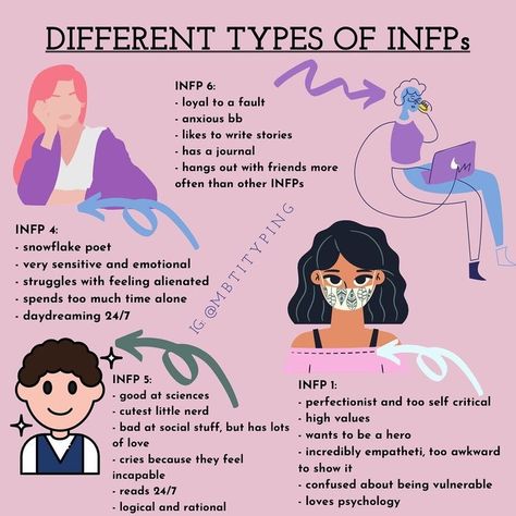 Infp Personality Description, Infp Infp Relationships, Enfp Infp Relationship, Infp Enfp Relationships, Isfp 4w5, Entp X Infp Relationship, Infp Personality Aesthetic, Infp 16 Personalities, Infp Facts