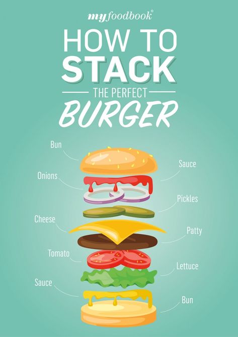 How to stack the perfect burger | myfoodbook | Burger layers How To Build A Burger, How To Stack A Burger, Different Types Of Burgers, How To Make A Burger, Burger Menu Ideas, Home Made Burgers Recipe, Burger Layers, Burger Marketing, Homemade Burgers Recipe