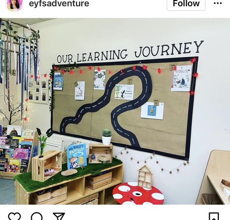 Our Learning Journey Display, Learning Journey Display, Eyfs Ideas, Dream Classroom, Class Displays, Learning Journey, 2nd Year, Classroom Inspiration, Training Day