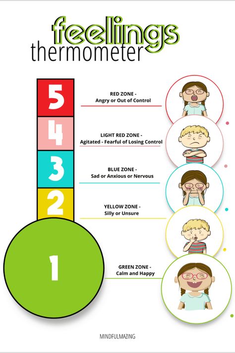 Anger Thermometer, Thermometer Activities, Emotional Thermometer, Thermometer For Kids, Feelings Thermometer, Anger Coping Skills, Anger Management For Kids, Emotions Activities, How To Control Anger