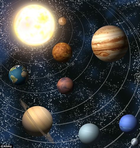 The planets of our solar system are anchored in orbit around the sun, in contrast to nomadic planets which simply drift through the ether Sistem Solar, Tableau Pop Art, Deco Stickers, Earth Orbit, Space Planets, Space Pictures, The Solar System, Earth From Space, Sistema Solar